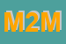 Logo di M2M SRL