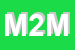 Logo di M2M SRL