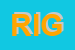 Logo di RIGHI