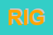 Logo di RIGHI