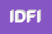 Logo di ILM DEI FLLI IORIZZO E C SNC