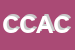 Logo di CATA DI CAPOMAGI AE C SNC
