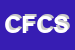 Logo di CIPOTANI FLLI E C SNC