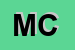 Logo di MENIS e C SNC