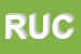 Logo di RUCO