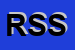 Logo di RAM SERVICE SRL