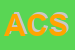 Logo di ABC COMPUTERS SRL