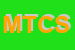 Logo di MTC TELEFONIA CHERSO SRL