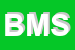 Logo di BIESSE MEDICA SRL