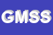 Logo di GF MEDICAL SYSTEM SRL
