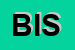 Logo di BIOTECNICA INSTRUMENTS SRL