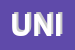 Logo di UNIFOR (SPA)