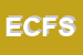 Logo di EUFONIA DI CICCARELLI FELICE SNC