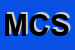 Logo di META COSTRUZIONI SR