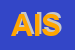 Logo di ARB INTERNATIONAL SRL