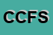 Logo di CMF COOPMURATORI FALEGNAMI SRL