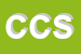 Logo di CHERRY e C SNC