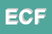 Logo di EFC DI CONCOLETTI FABIO