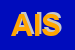 Logo di ARTIGIANA IDROSERVICE SRL