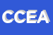 Logo di CICIONI COSTRUZIONI ED APPALTI -SRL