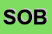Logo di SOBECO