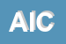 Logo di AICOS