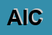 Logo di AICOS