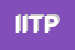 Logo di ITP IMPIANTI TECNOLOGIA PROCESSO SRL