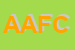 Logo di AFC AUTOSERVICE FRATELLI CACCAMO SRL