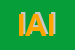 Logo di IAIT SRL
