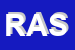 Logo di ROSATI AUTOMERCATO SRL