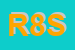 Logo di RADARAUTO 85 SRL