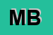 Logo di MICARELLI BRUNO