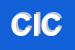 Logo di CICCIA