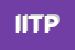 Logo di ITP INTERNATIONAL TAX PLANNING SRL