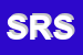 Logo di STUDIO RAPPRESENTANZE SRL