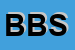 Logo di BG BOX SRL