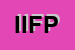 Logo di IFP INTERNATIONAL FUTURE PROJECT SRL