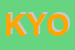 Logo di KYOTO SRL