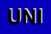 Logo di UNIFOR SPA