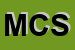 Logo di MUNDIAL CARBURANTI SNC