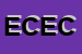 Logo di ELE -COM ELETTRONICA COMMERCIALE SRL