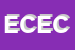 Logo di ELE -COM ELETTRONICA COMMERCIALE SRL