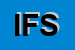 Logo di ITT FLYGT SPA