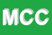 Logo di MAPA CECCATO e C