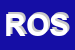 Logo di ROSSETTI