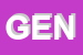 Logo di GENEX SRL