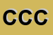 Logo di CENTRO COMMERCIALE CINECITTA-DUE