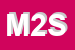 Logo di MICROS 2 SRL