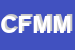Logo di CSM FRUTTA DI MIGLIAZZA MC SNC